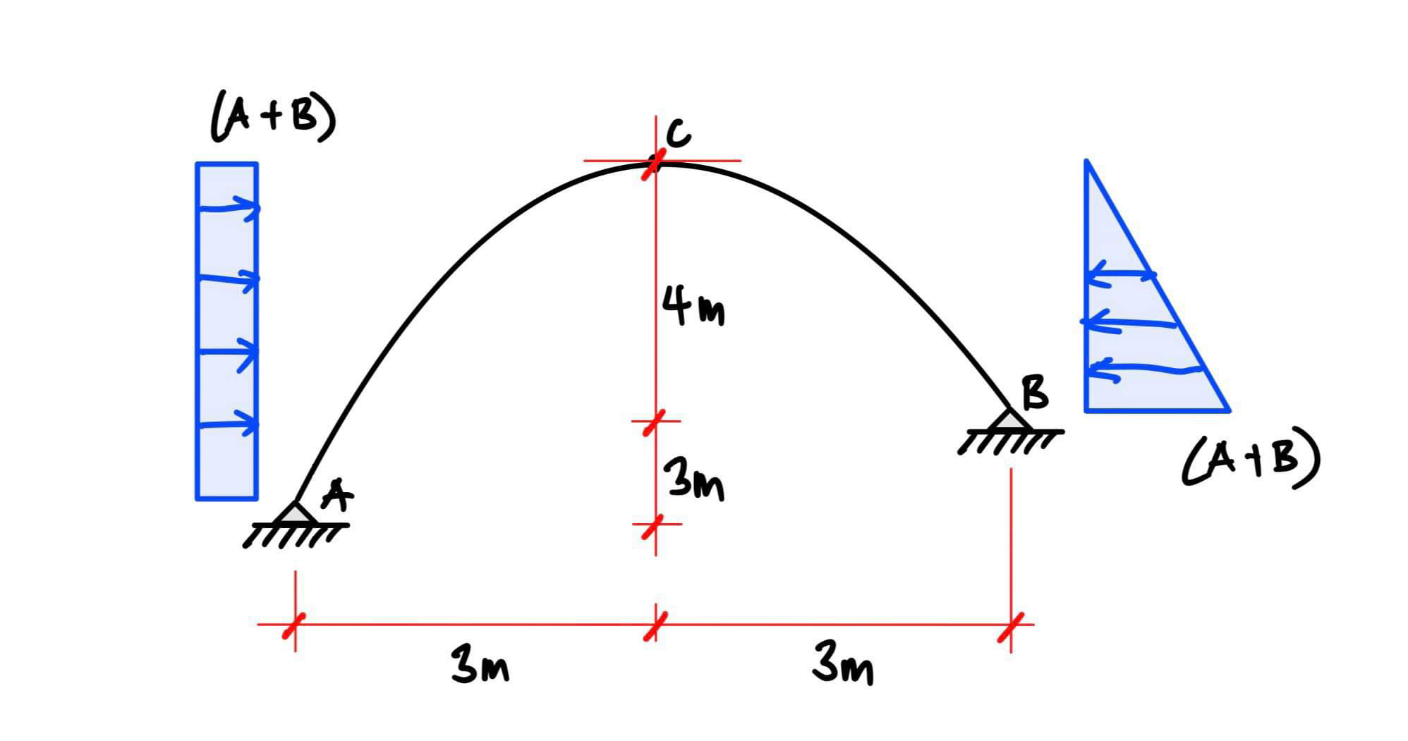 Solve for the reactions using Gauss Elimination
