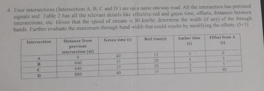 Four intersections ( Intersection A , B , C and D