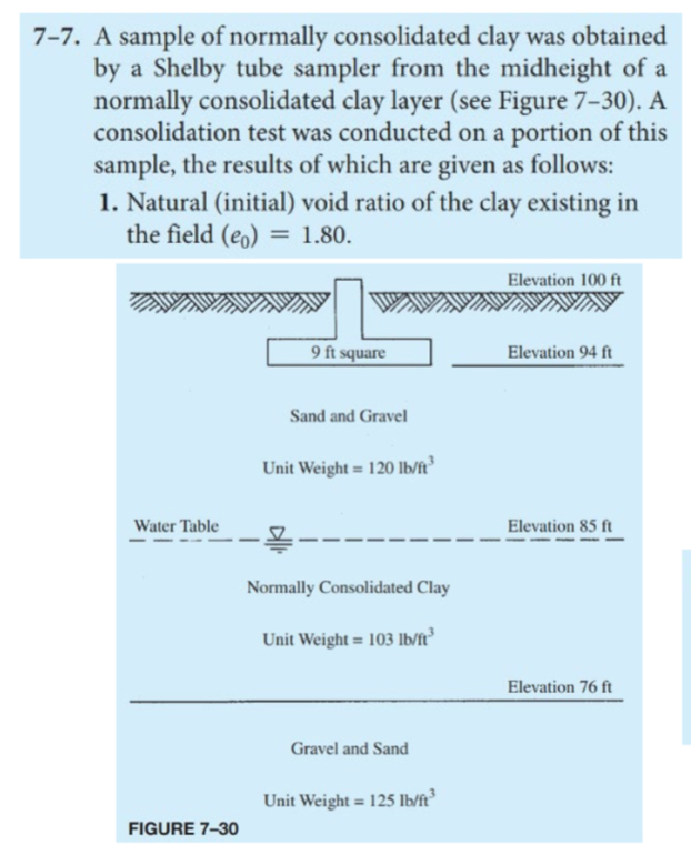 7 - 7 . A sample of normally consolidated clay