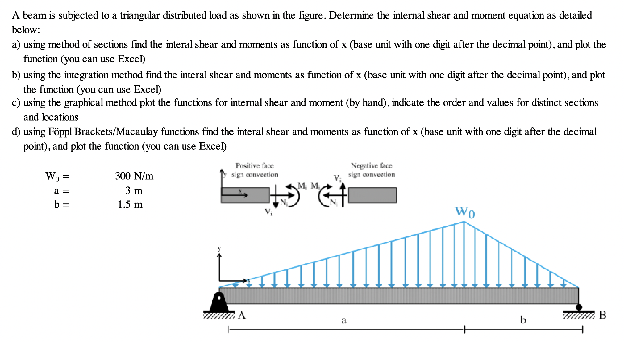A beam is subjected to a triangular distributed