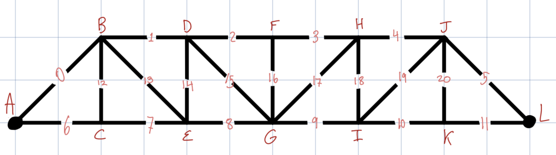 DIMENTIONS: Pratt Truss, 8 7 7 feet long, 6 spans