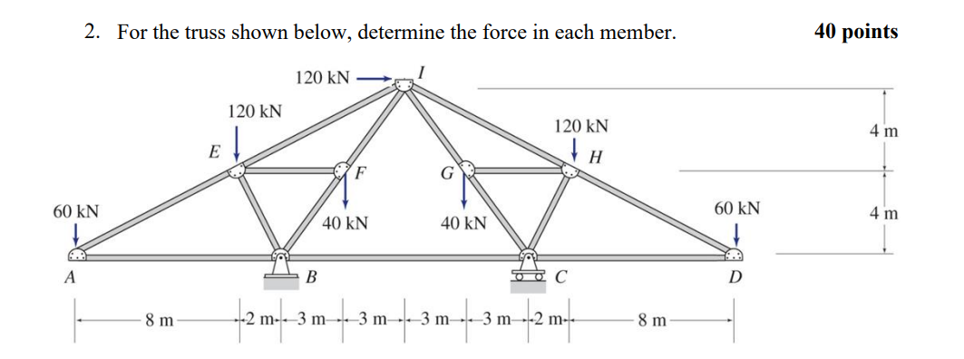 For the truss shown below, determine the force in
