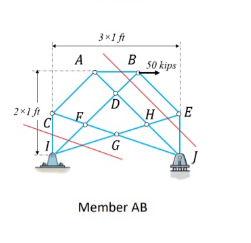 find member ab given the following cuts.