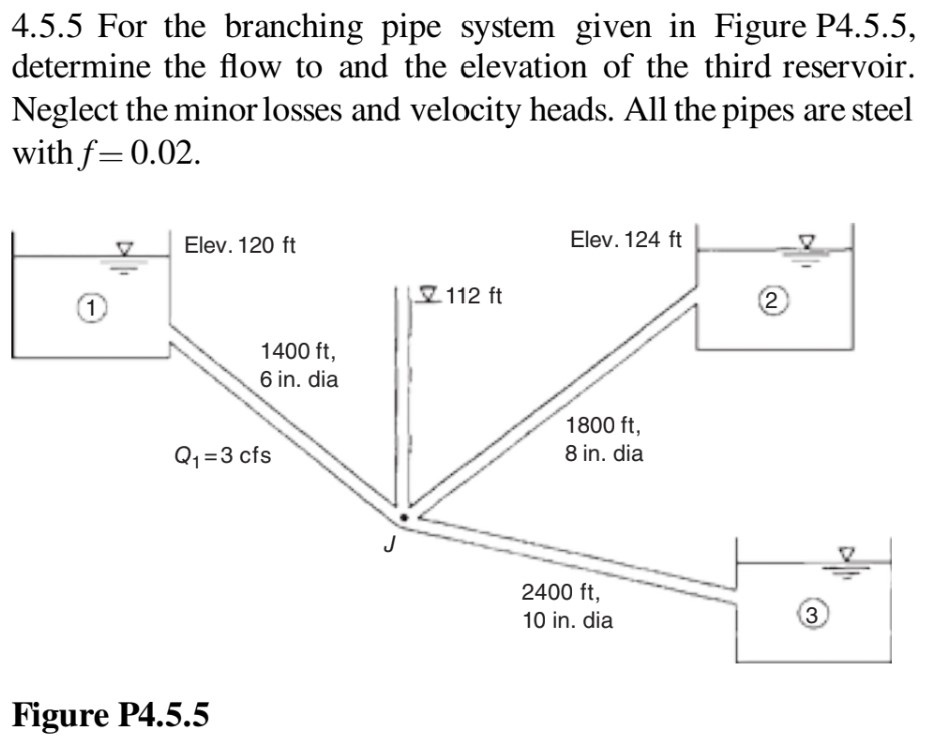 Solve using the Step - by - Step method 4 . 5 . 5
