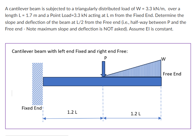 A cantilever beam is subjected to a triangularly