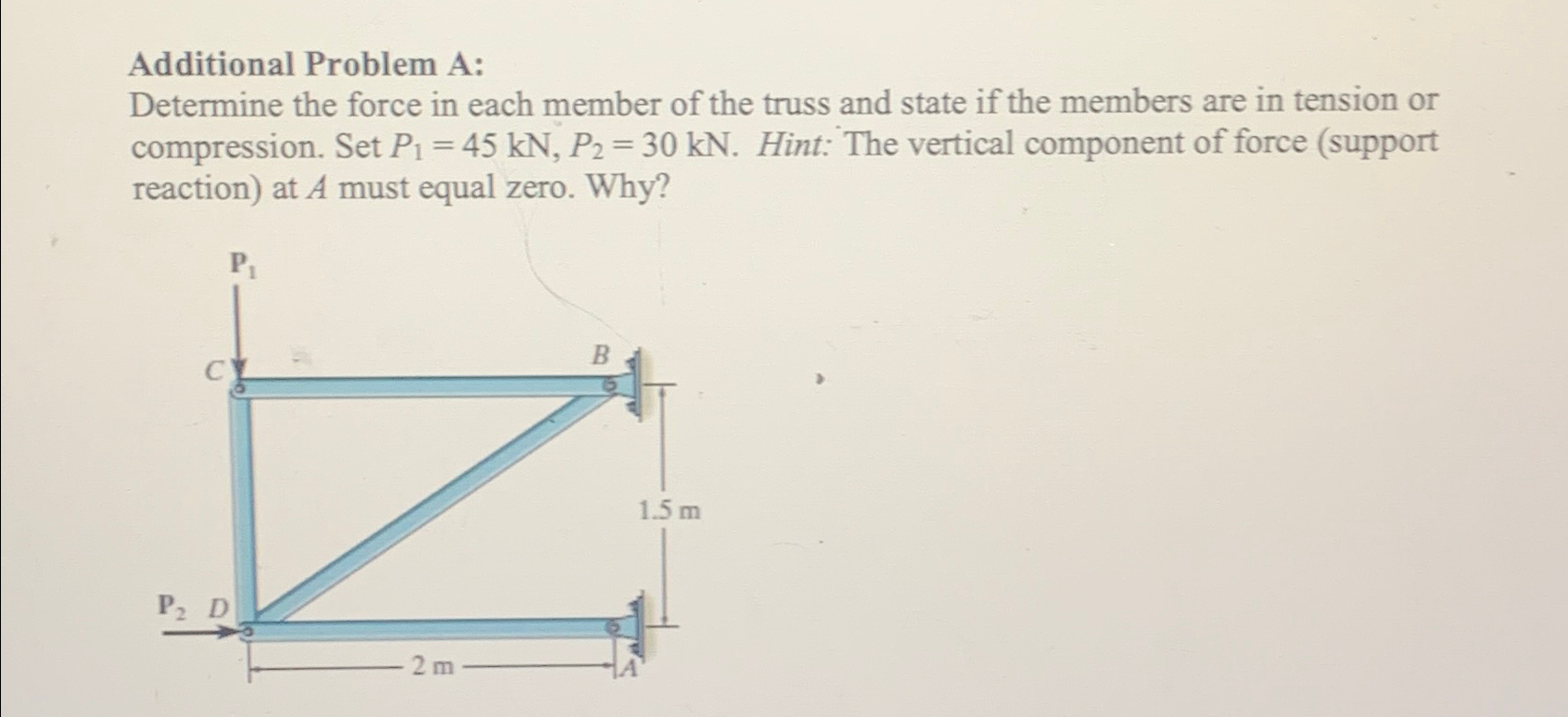 Additional Problem A: Determine the force in each