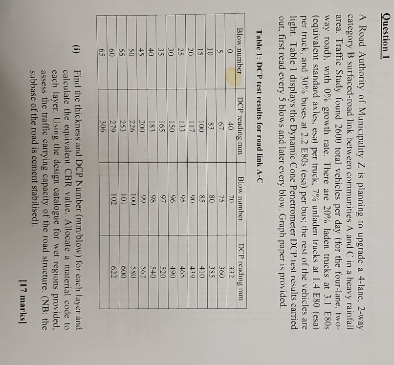 Question 1 A Road Authority of Municipality Z is