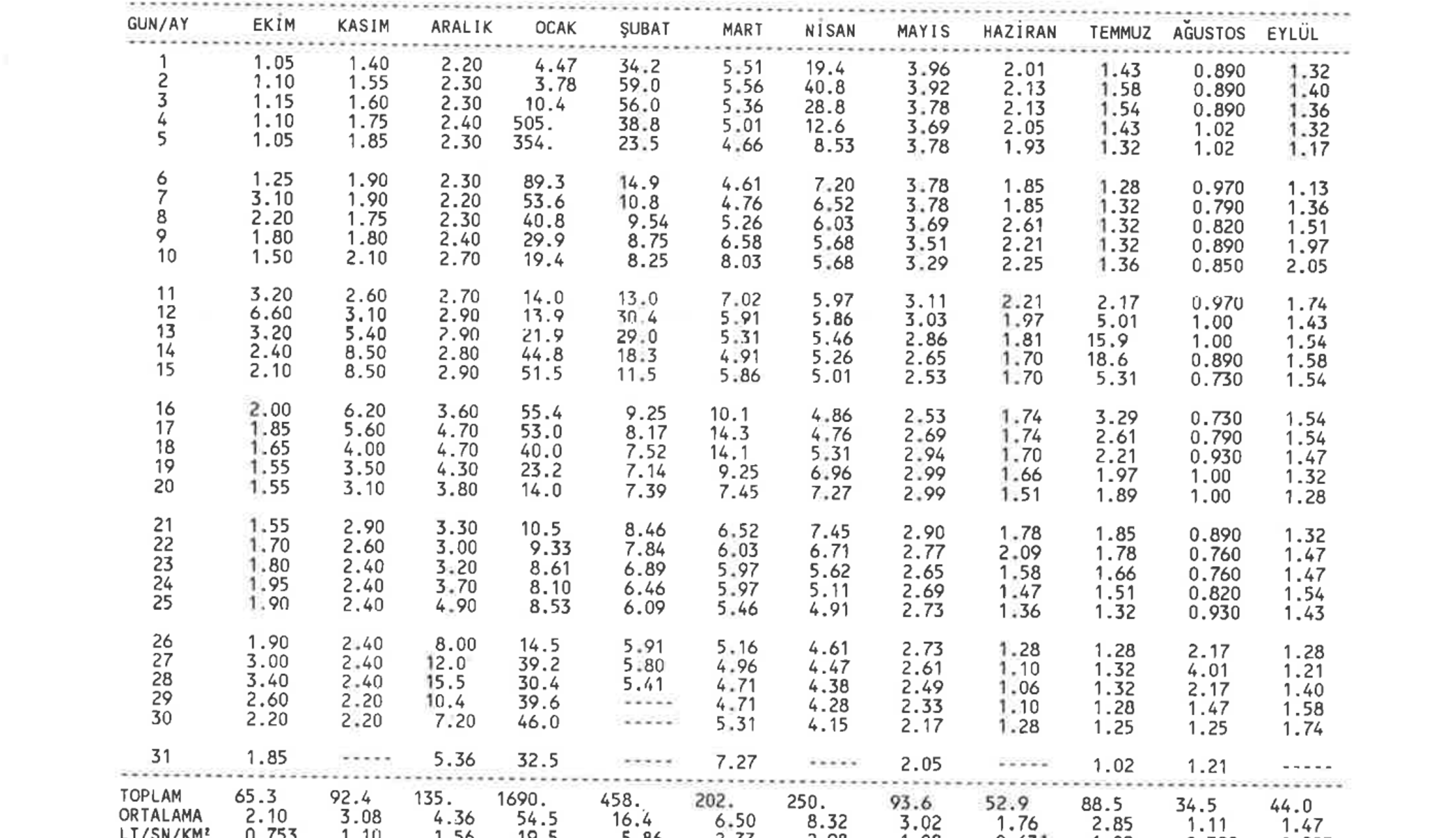 You are asked to the perform the following tasks