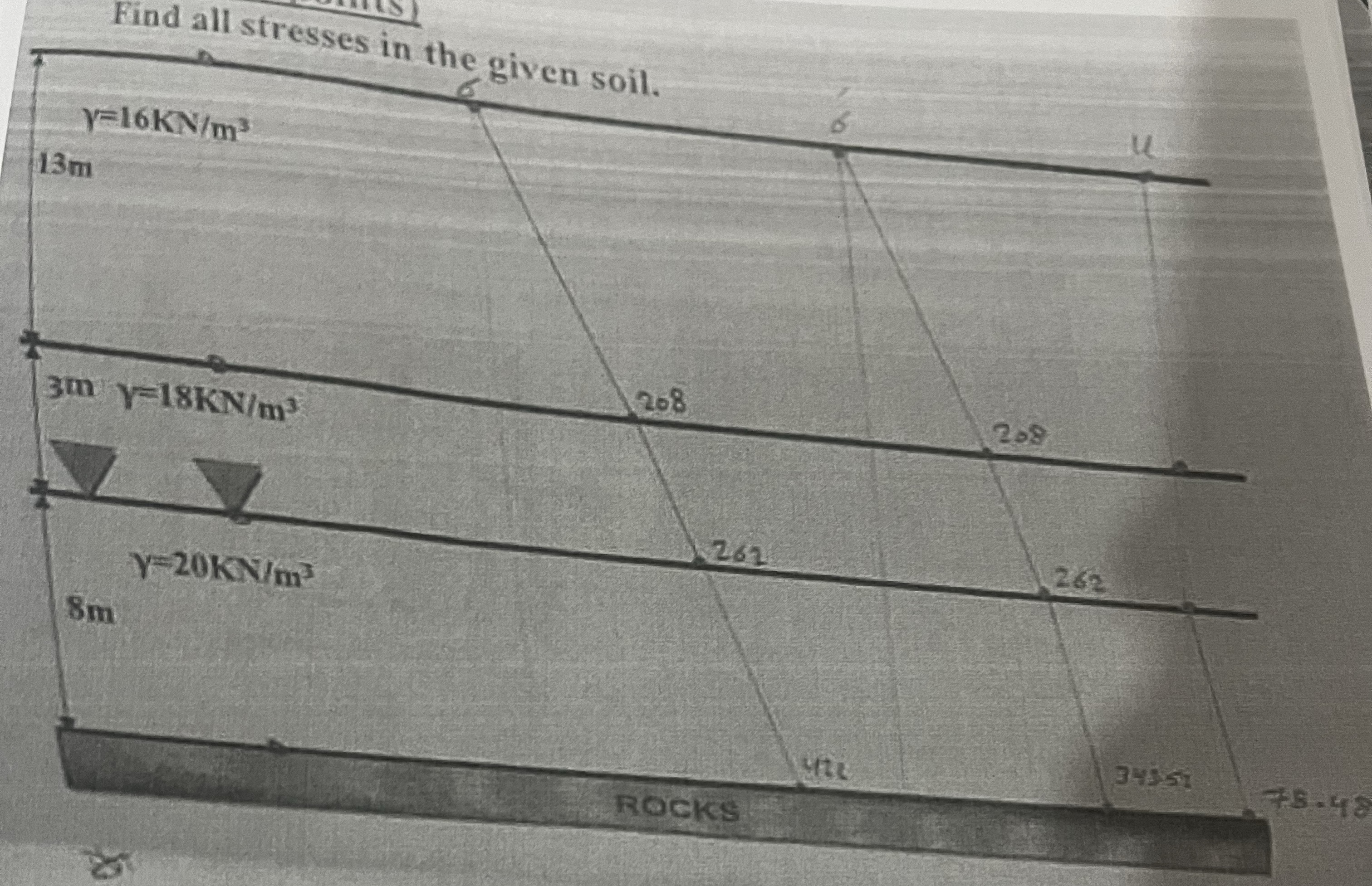 Find all stresses in the given soil.