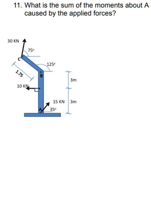 What is the sum of the moments about A caused by