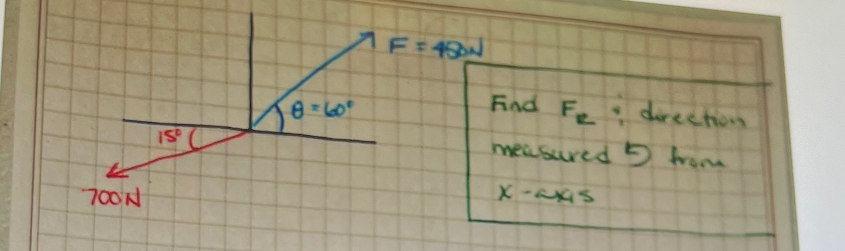 find F ( R ) and direction measured counter