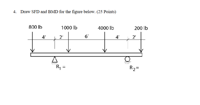 Draw SFD and BMD for the figure below. ( 2 5