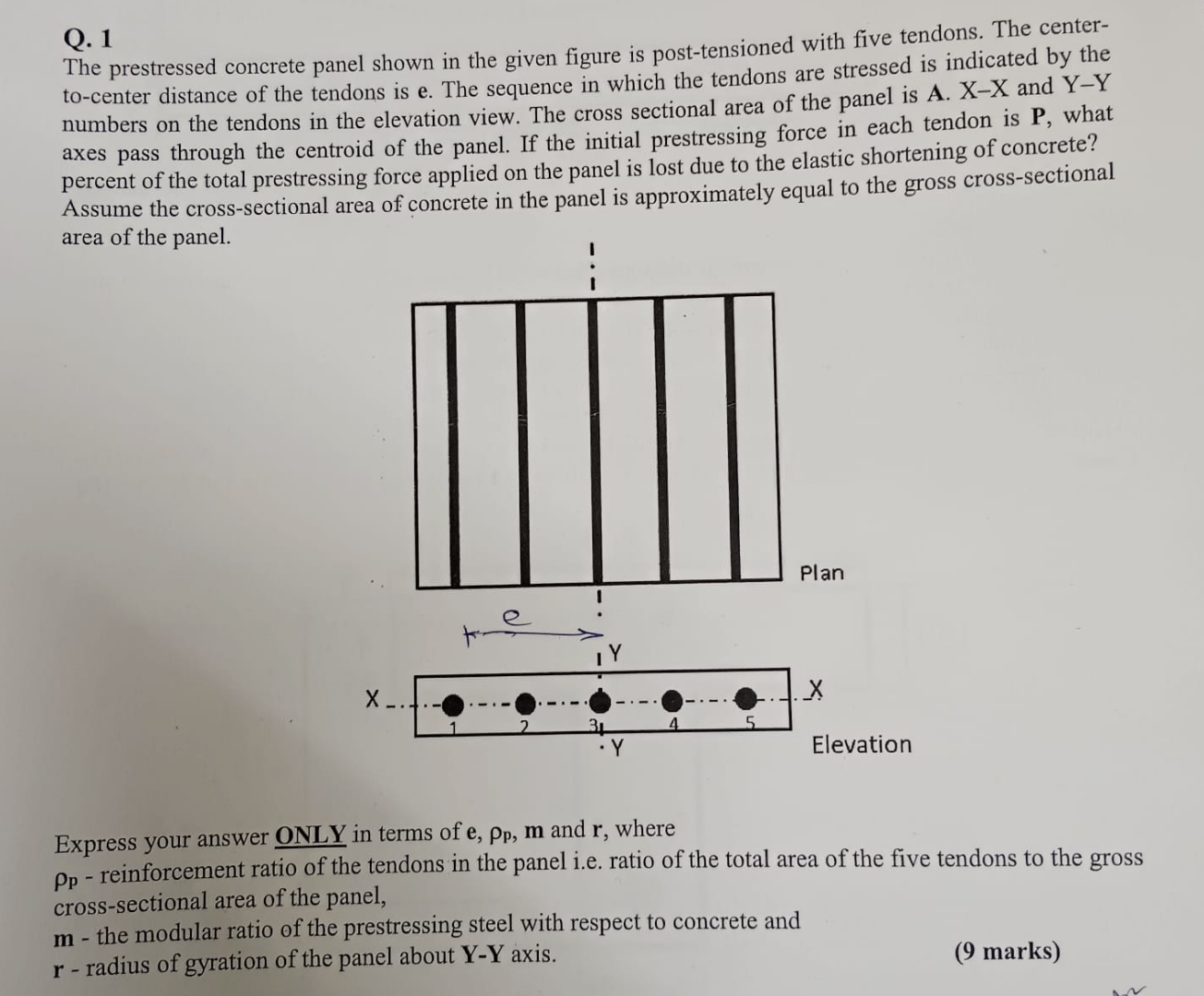 Q . 1 The prestressed concrete panel shown in the