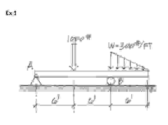 1 ) Find the magnitude of the concentrated load