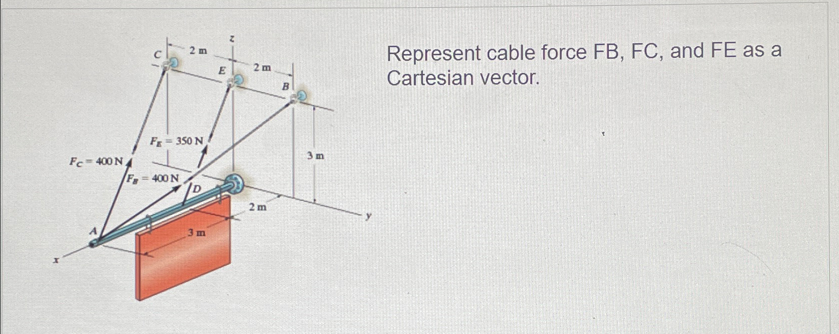 Represent cable force FB , FC , and FE as a
