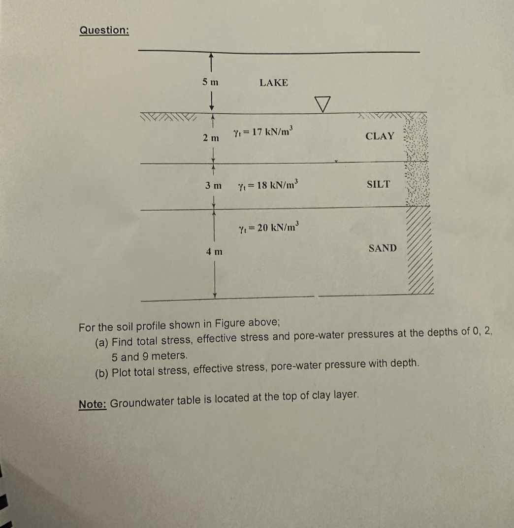 Anwulation is af 1 m bom the gumell mulace. the