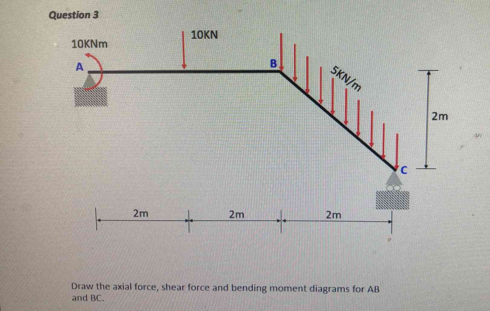 Question 3 Draw the axial force, shear force and