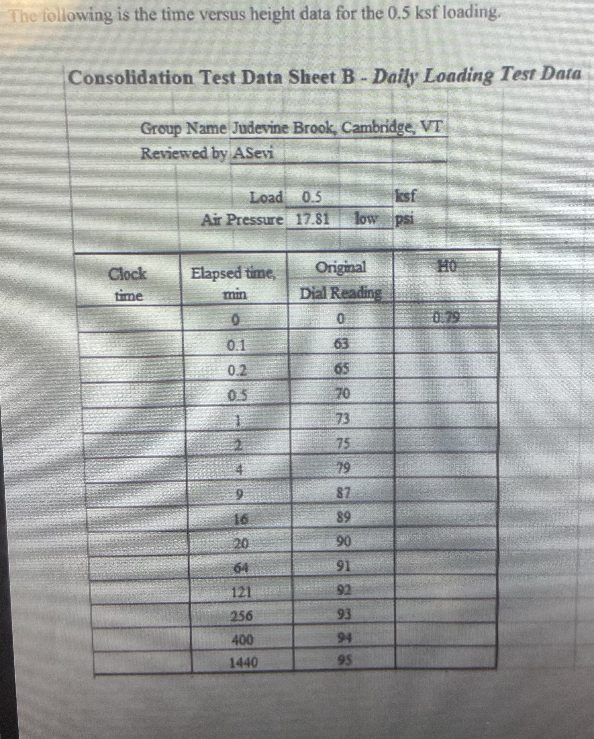DEPARTMENT OF GEOTECHNICAL ENGINEERING