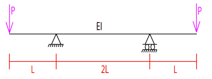 Please find the equations of the elastic curve in