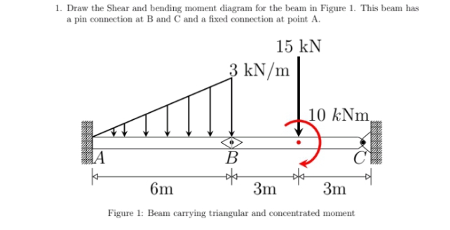Draw the Shear and bending moment diagram for the