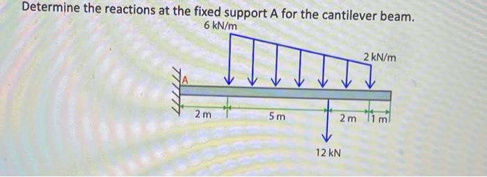 Determine the reactions at the fixed support A of