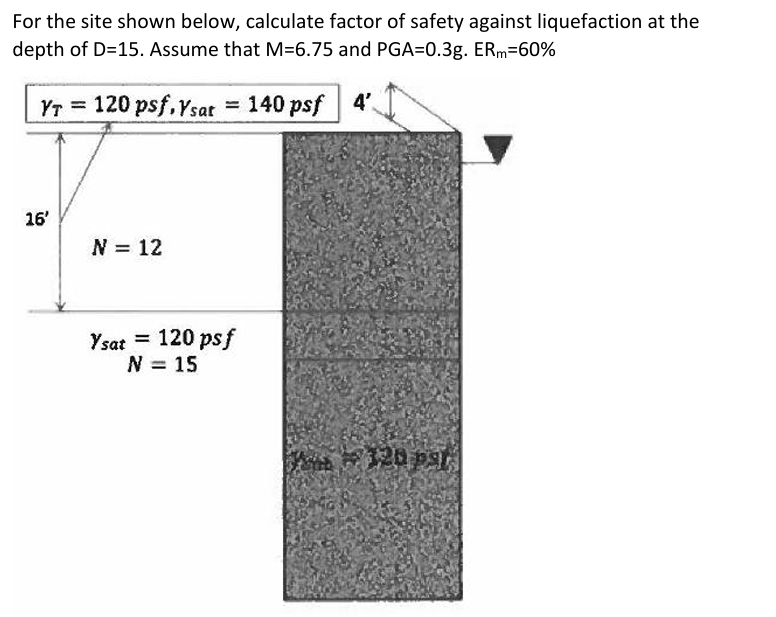For the site shown below, calculate factor of