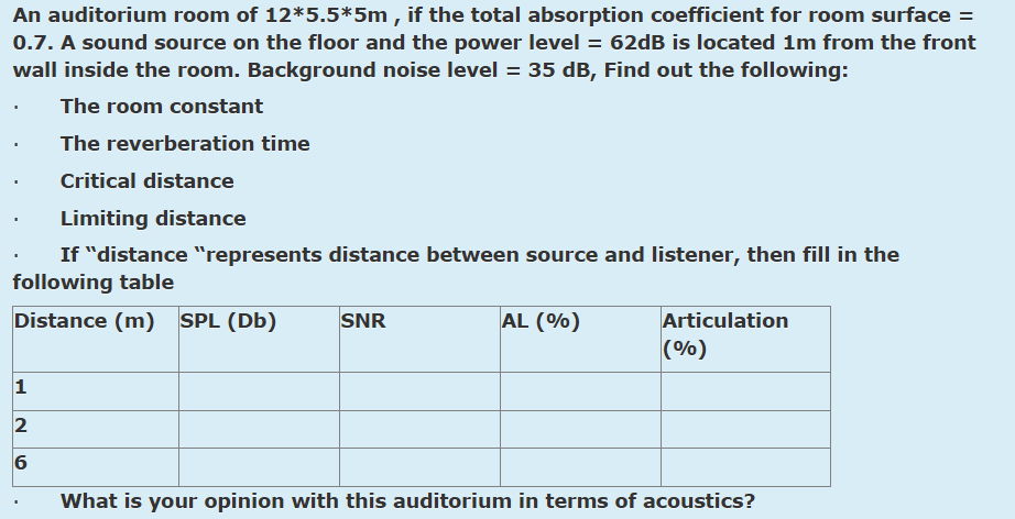 An auditorium room of 1 2 * 5 . 5 * 5 m , if the