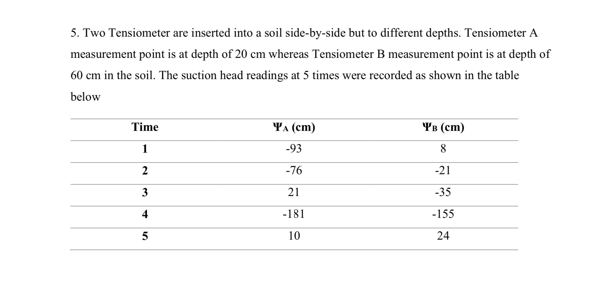Two Tensiometer are inserted into a soil side -