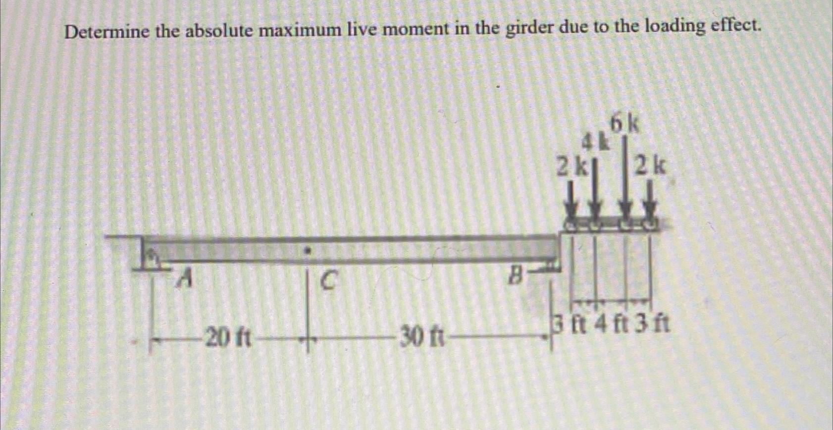 Determine the absolute maximum live moment in the
