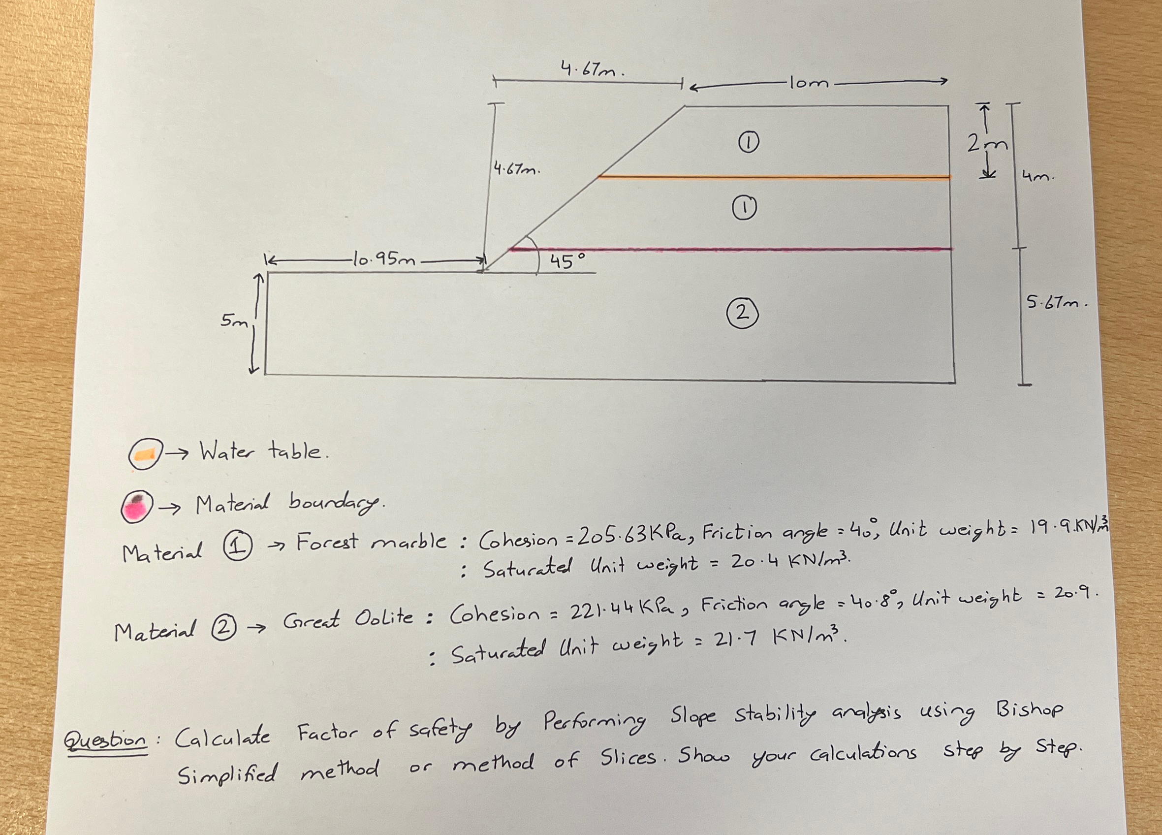 Material ( 1 ) Forest marble: Cohesion = 2 0 5 .