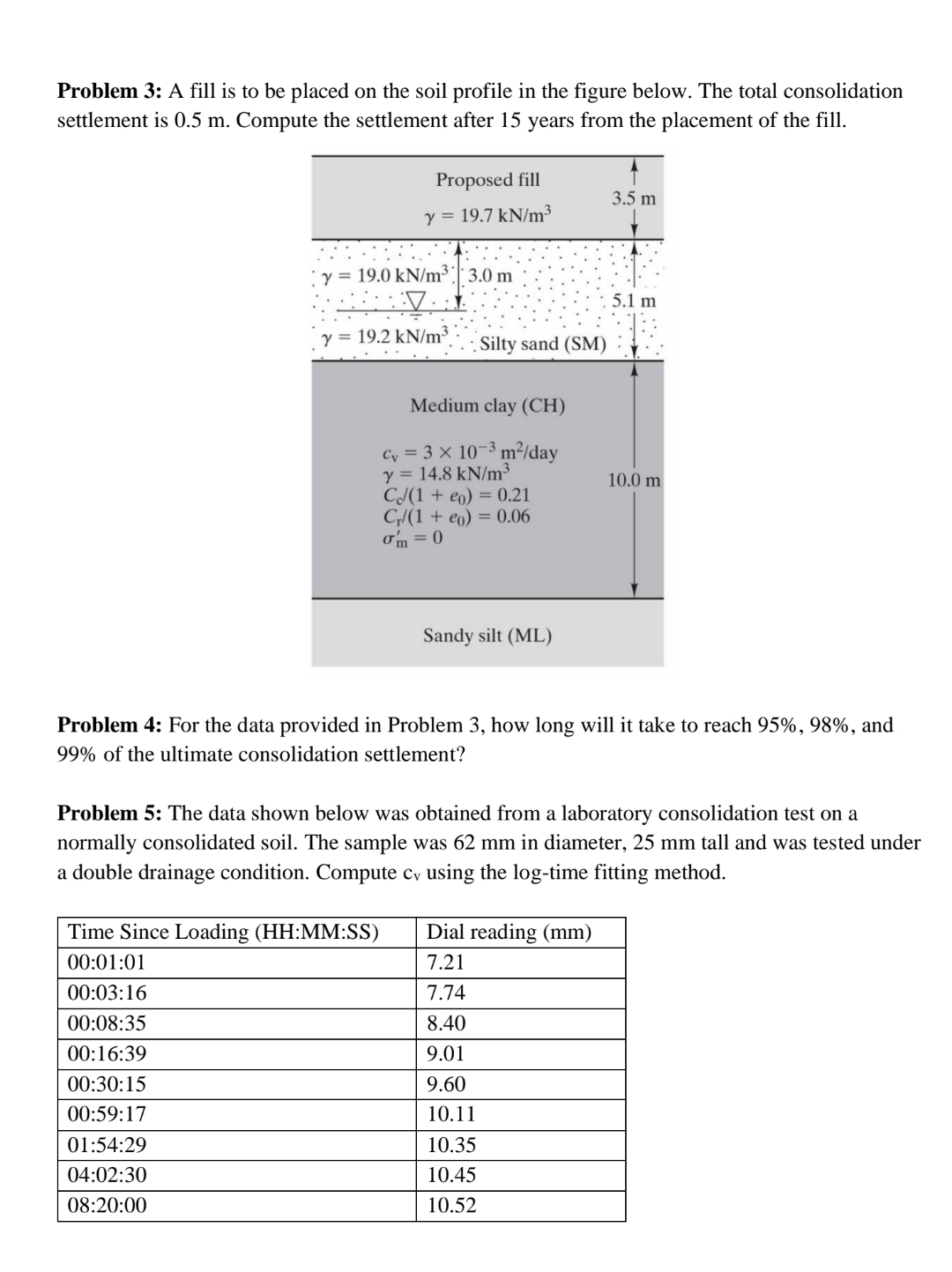Problem 3 : A fill is to be placed on the soil