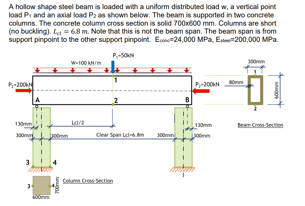 a . Draw beam free body diagram under vertical