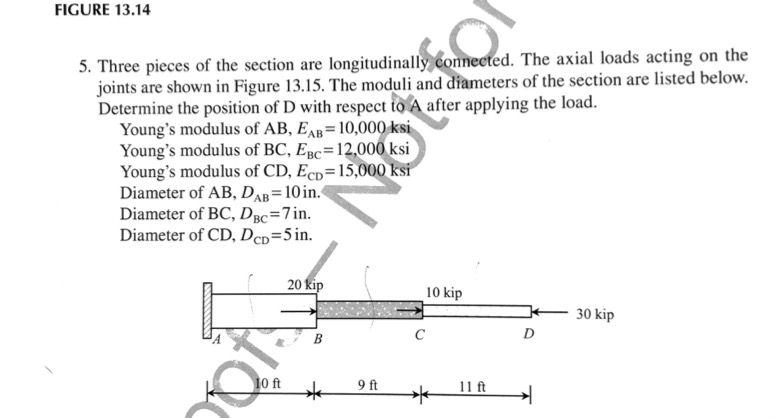 FIGURE 1 3 . 1 4 Three pieces of the section are