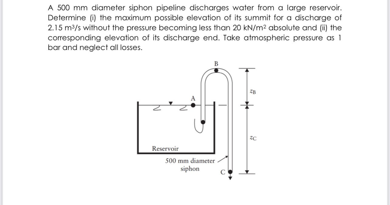 A 5 0 0 m m diameter siphon pipeline discharges