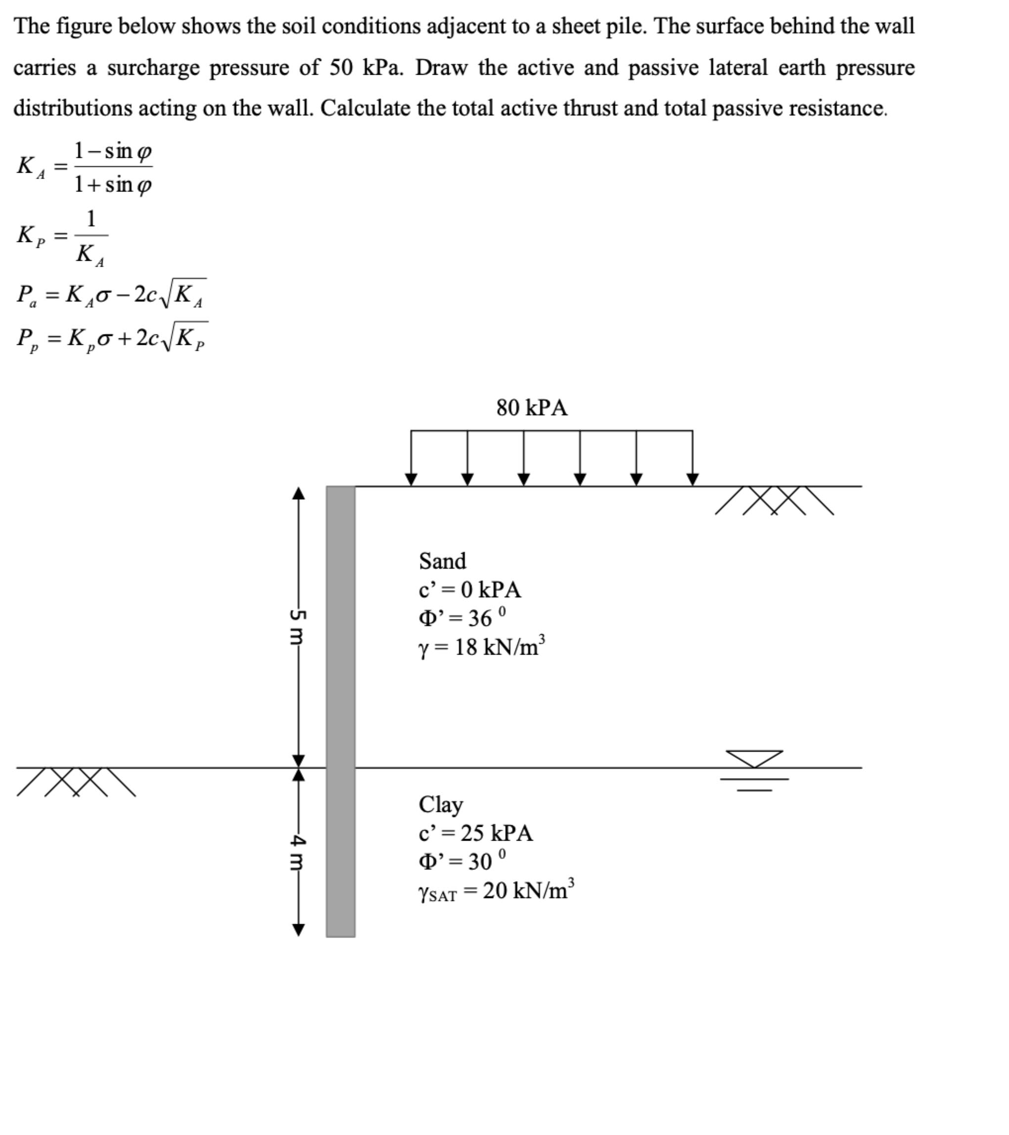 The figure below shows the soil conditions