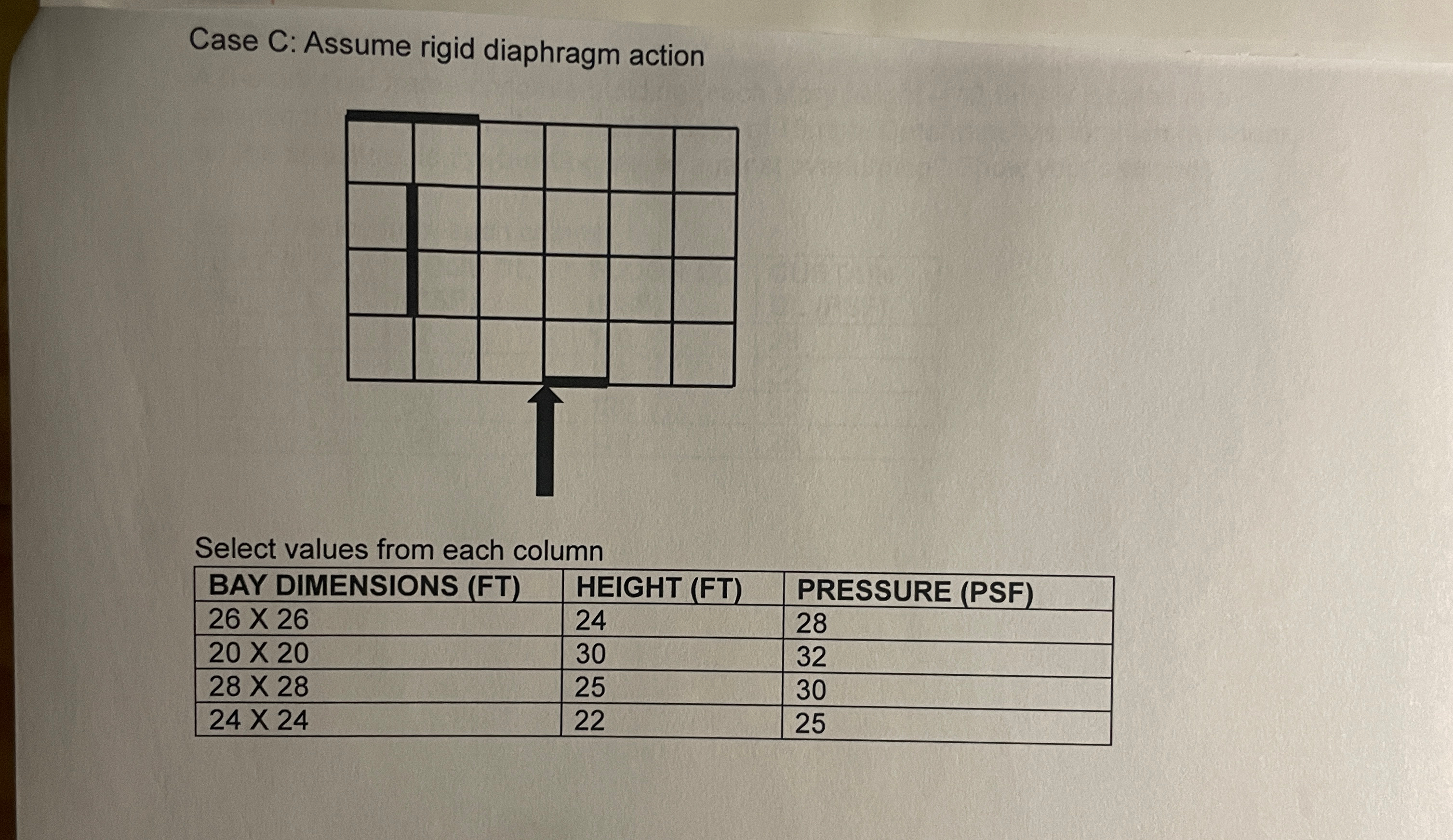 Case C: Assume rigid diaphragm action Select
