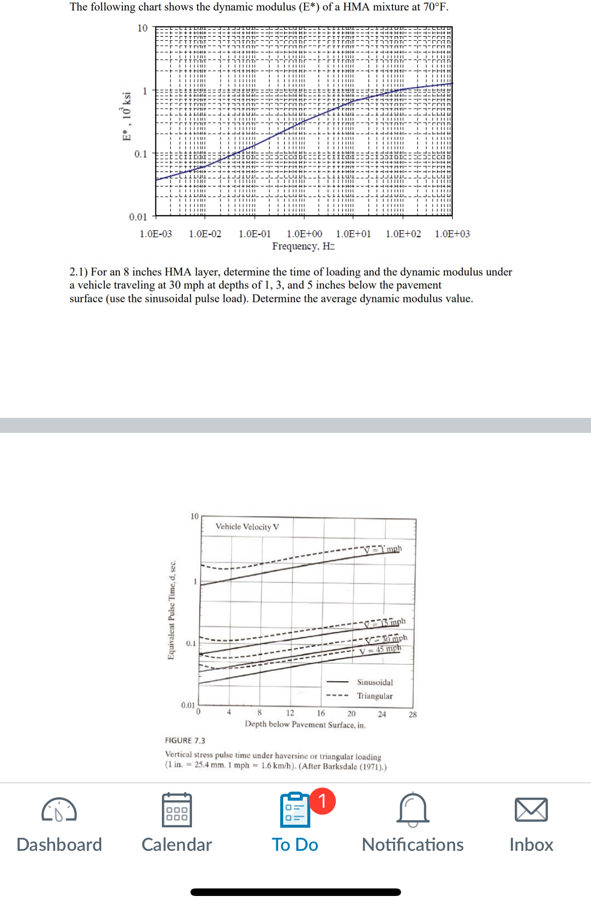 The following chart shows the dynamic modulus ( E