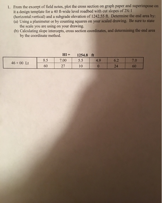 instructions on how to graph the information