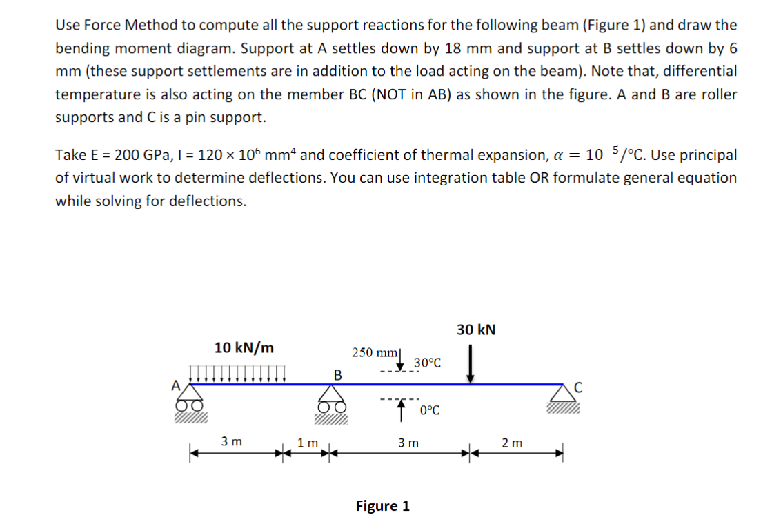 Use Force Method to compute all the support