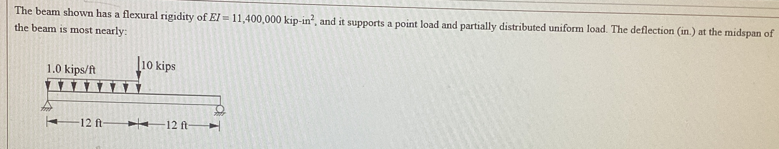The beam shown has a flexural rigidity of E I = 1