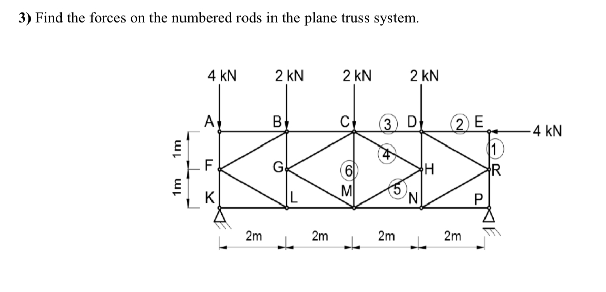 Find the forces on the numbered rods in the plane