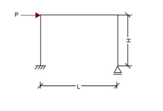 2 - Draw bending moment & sheer force diagrams
