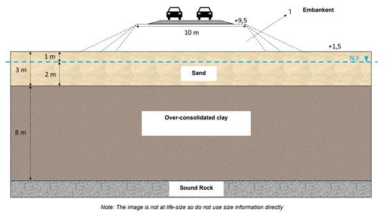 As a Geotechnical Engineer at a road construction