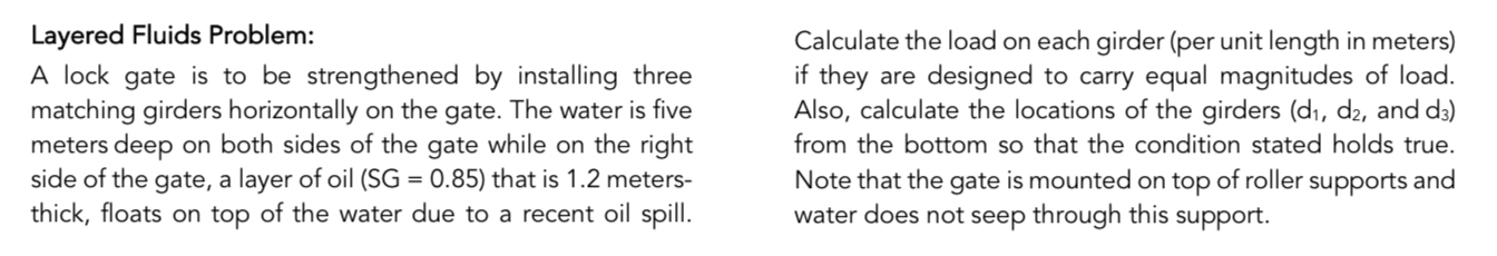 Layered Fluids Problem: A lock gate is to be