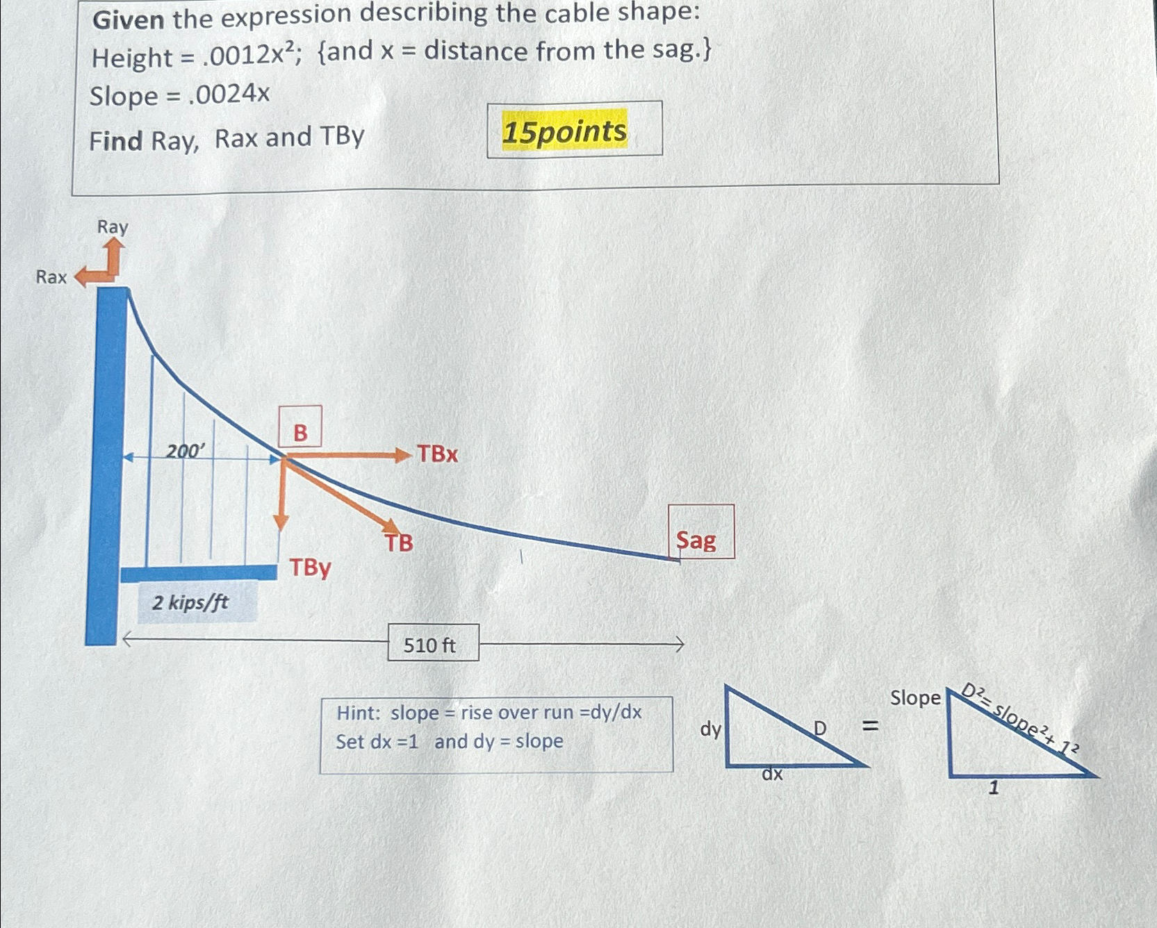 Given the expression describing the cable shape: