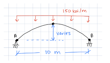 Consider a 3 - hinged, parabolic arch of span 1 0