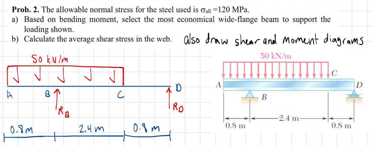 Prob. 2 . The allowable normal stress for the