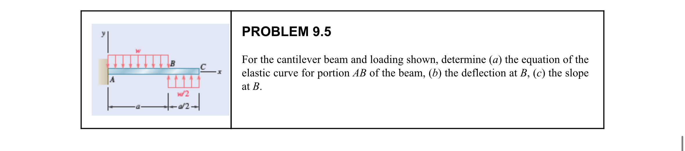PROBLEM 9 . 5 For the cantilever beam and loading