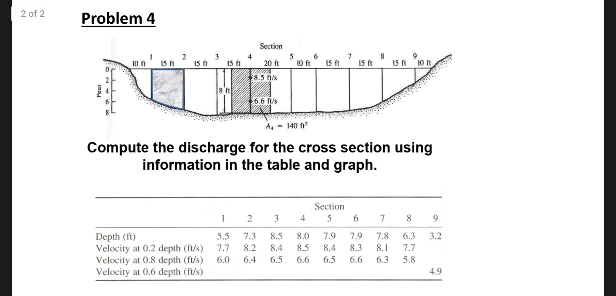 2 of 2 Problem 4 Compute the discharge for the
