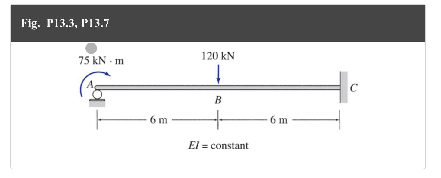 Determine the reactions and draw the shear and